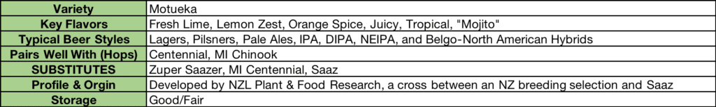 Motueka Hops Specs