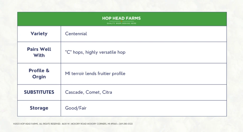 Centennial-Hops-Specifications-Hop-Head-Farms