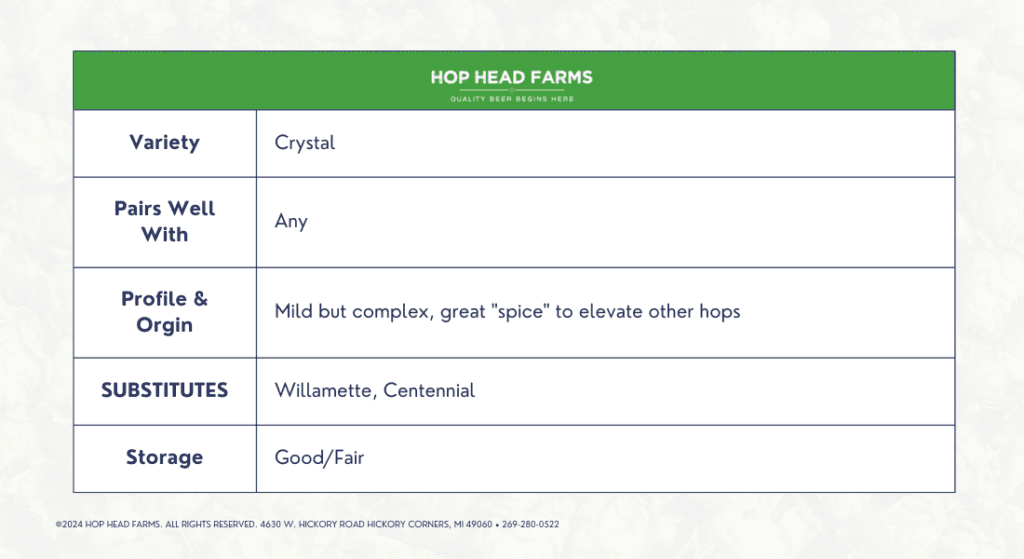 Crystal Hops Specifications