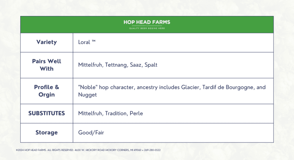 Loral Hops Specifications