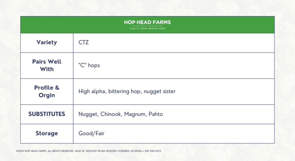 A table displaying information about the hop variety 'CTZ' from Hop Head Farms, including pairs well with "C" hops, high alpha and bittering hop profile, and substitutes: Nugget, Chinook, Magnum, and Pahto.