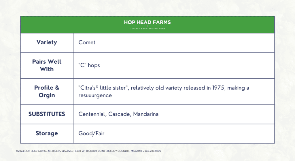 A table from Hop Head Farms listing details about the hop variety "Comet," including pairs well with "C" hops, profile and origin, substitutes, and storage notes.