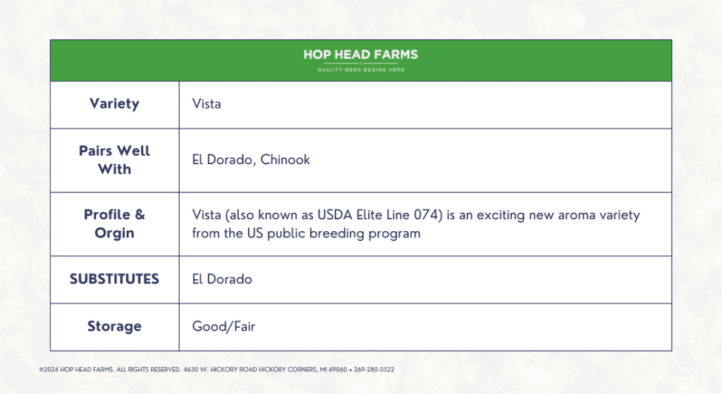 A chart showcasing information about the Vista hop variety: pairs well with El Dorado and Chinook, originates from the US public breeding program, can substitute El Dorado, and has good/fair storage.