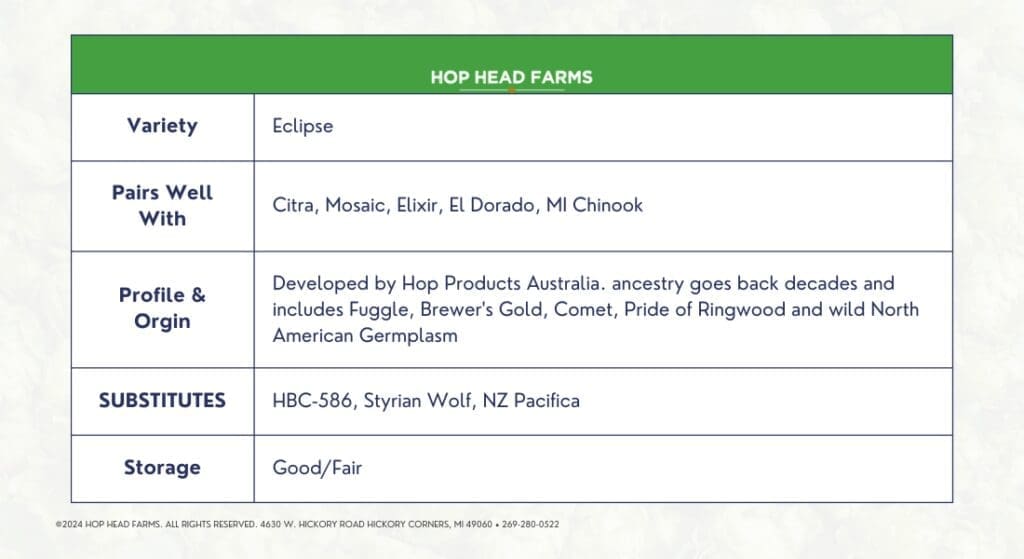 A table listing hop variety "Eclipse" with details on pairing, profile, origin, substitutes, and storage. Eclipse pairs well with Citra, Mosaic, Elixir, El Dorado, MI Chinook and has a "Good/Fair" storage rating.