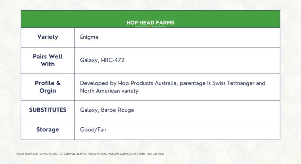 A table provides details about the Enigma hop variety from Hop Head Farms including pairing suggestions, origin, substitutes, and storage quality.