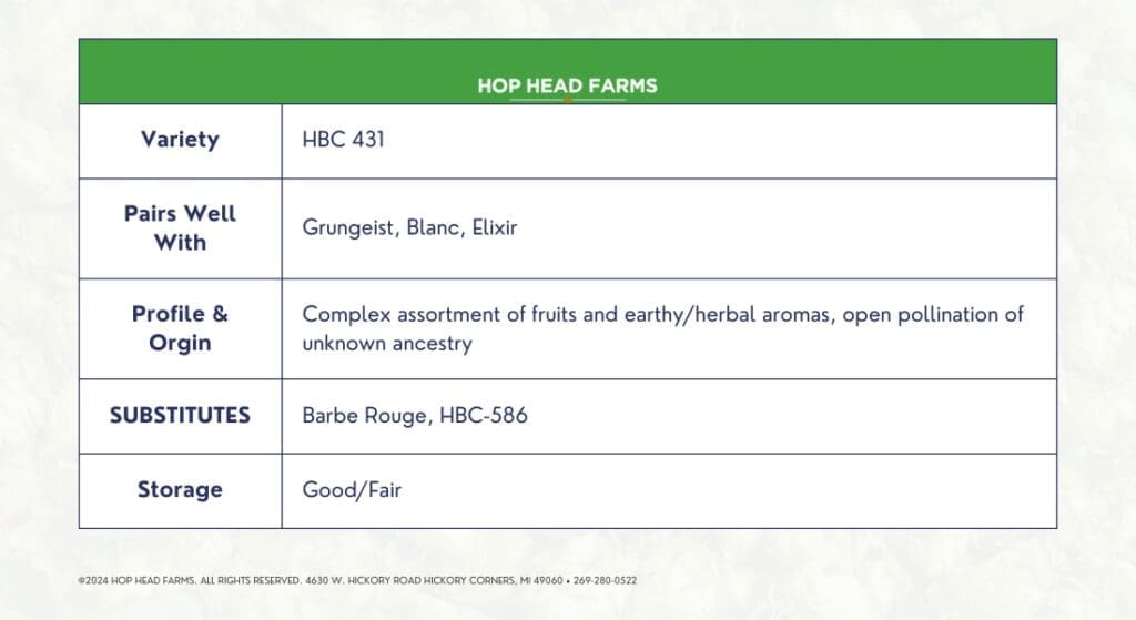 Table detailing hop variety HBC 431 from Hop Head Farms. Pairs well with Grungiest, Blanc, Elixir. Noted for a complex assortment of fruits and earthy/herbal aromas with unknown ancestry. Substitutes: Barbe Rouge, HBC-586. Storage: Good/Fair.