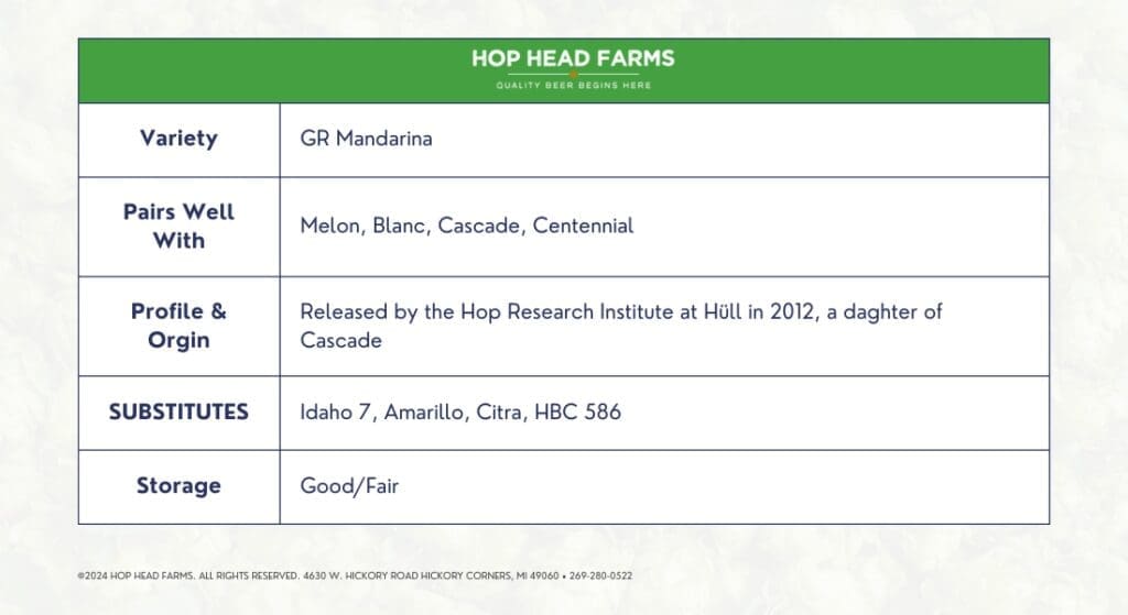 A chart detailing information about the hop variety GR Mandarina, including pairing, profile and origin, substitutes, and storage rating.