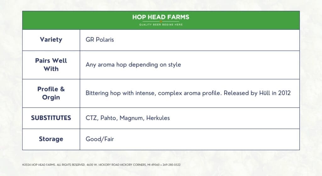 Table describing properties of GR Polaris hop from Hop Head Farms, including pairings, profile and origin, substitutes, and storage quality.