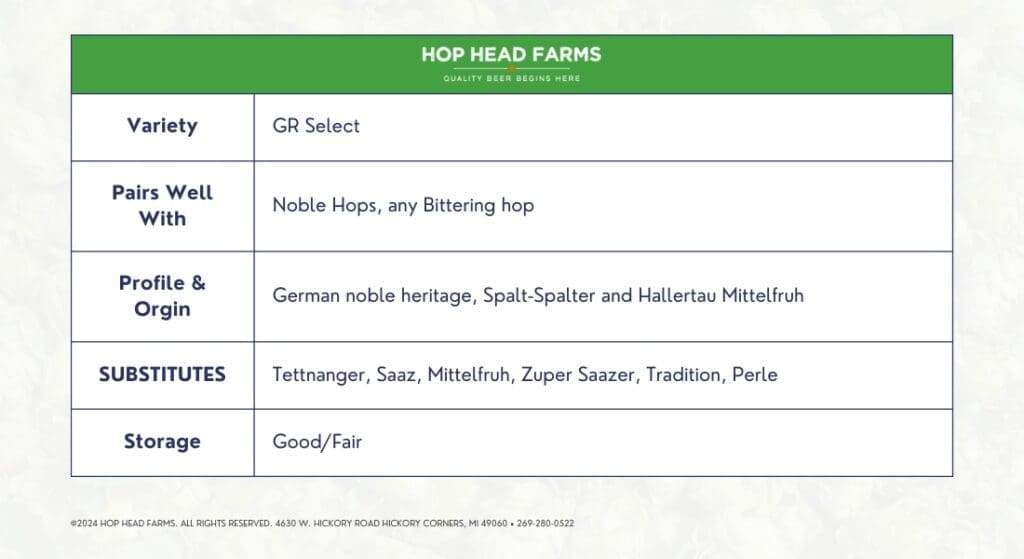 A table from Hop Head Farms detailing the GR Select hop variety, its pairings, profile and origin, suitable substitutes, and storage quality.