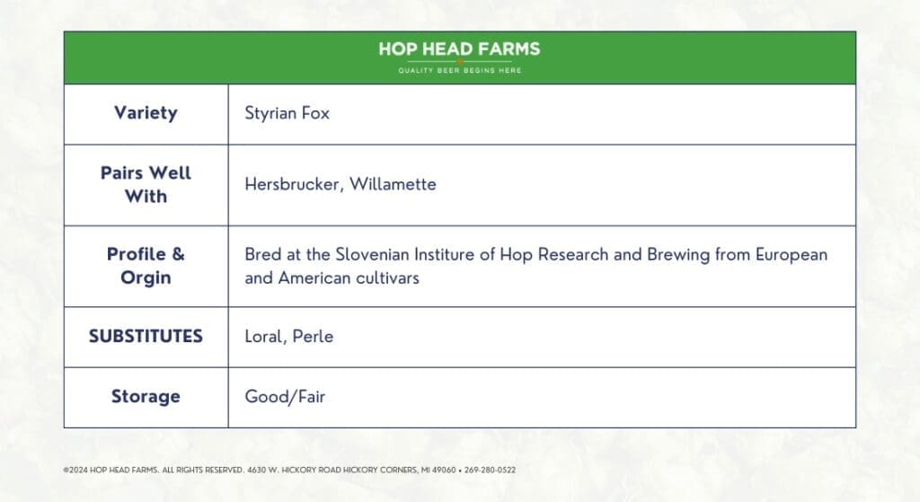 A chart detailing information about the Styrian Fox hop variety. It includes pairing suggestions (Hersbrucker, Willamette), origin, substitutes (Loral, Perle), and storage rating (Good/Fair).