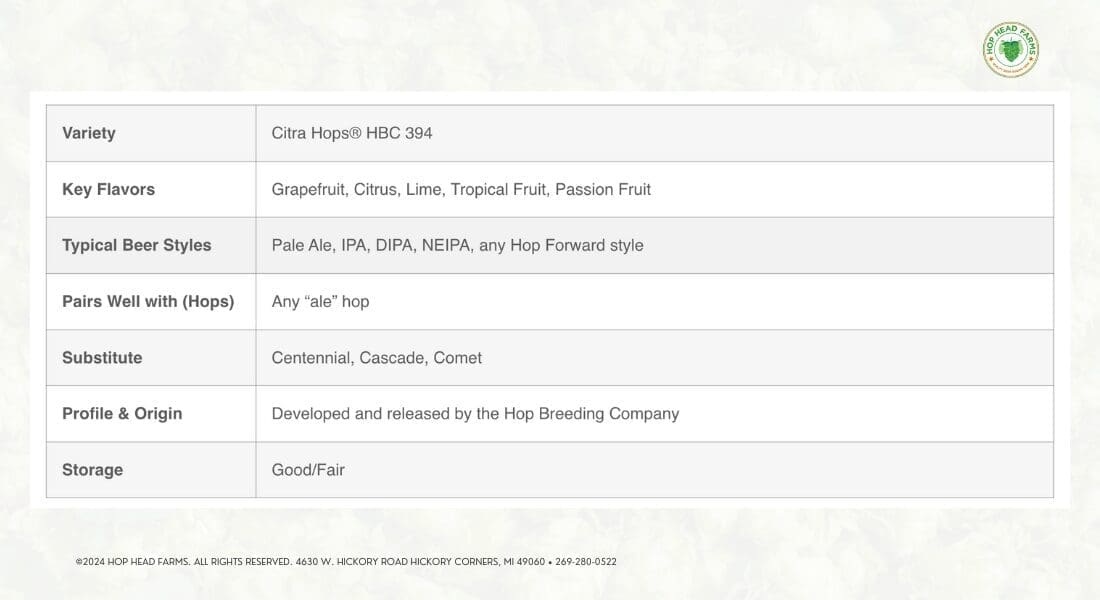 Table describing Citra Hops HBC 394: flavors include grapefruit and passion fruit; pairs well with any ale hop; substitutes include Centennial; developed by the Hop Breeding Company.