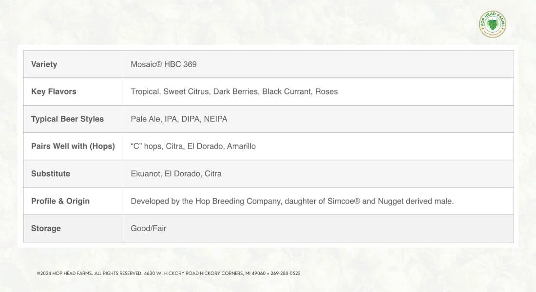 Table displaying details for Mosaic® HBC 369: flavors, beer styles, hops compatibility, substitutes, origin, and storage. Developed by Hop Breeding Company.